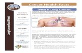 Cancer Health Facts - Women Fitness Magazine...What to do if you Suspect Lung Cancer Signs & Symptoms of Lung Cancer 1770 Rand Road | Rapid City, SD 57702 | (p) 605.721.1922 | (F)