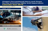 Oregon Occupational Injury and Illness Survey Summary ... · 2.3 1.6 1.7 Private industry 5 4.0 2.4 1.6 5 Goods-producing 4.8 2.9 1.9 2.0 Natural resources and mining 5,6 6.6 4.0