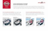 Snug Kids Child Restraint System Quick Reference Guide · 2018. 4. 4. · • Vehicle seat belt or CRS LATCH is tight, in correct location shown in CRS instructions • CRS cannot