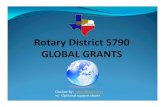 District Global Grants Presentation - Microsoftclubrunner.blob.core.windows.net/00000050068/en-us/... · Global Grants Support the Mission of the Rotary Foundation To advance world