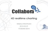 Overview - archive.fosdem.org€¦ · 4D realtime charting Markus Mohrhard 20130201 FOSDEM 2014. Overview. 3 / 24 Event Name | Your Name What is “4D realtime charting ...