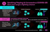 Smoking/Vaping & Coronavirus (COVID-19) - TECC€¦ · SMOKING OR VAPING CANNABIS OR TOBACCO • Damages lungs • Harmhtse immune system (body is less able to fight diseases) When