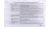 Home - Personal Banking · M/S Rajarshi Industries Survey No. 619, Behind Govardhan Rice Mill, Besides Keshav Rice Mill, Bavla-DhoIka Road, Bavla-382220 STATE BANK OF INDIA Stressed