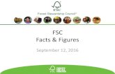 FSC Facts & Figures · Created: 12.09.2016 3,701 FSC CoC certificates 1,514 FSC CoC certificates 422 FSC CoC certificates 8,836 FSC CoC certificates No. of countries: Total no. of
