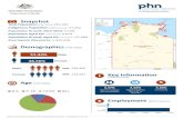 PHN Infographic - Northern Territory2018 final · Borroloola Lajamanu NORTHERN TERRITORY PHN701 . Tennant Creek Apurrurulam Ali Curung Ti Tree Yuendumu Kintore . Alice Spings Hermannsburg