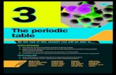 The periodic table - Teacher Superstore · periodic table. It arranges all the elements in order according to the size of their atoms. Hydrogen is the smallest atom, with atomic number