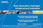 Next Generation Hydrogen Infrastructure Evaluation · 5/16/2013  · Infrastructure Data) Validation of Hydrogen Refueling Station Performance and Advanced Refueling Components •