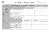 Assessment Rubric  · Web viewWriting Task – Informative Brochure. Date: Week 4, 5 & 6, Term 1 2014. Criteria. Experiencing Difficulty. Developing. Satisfactory. High Achievement.