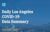 COVID-19 Daily Los Angeles Data Summary · Rent, eviction CALIFORNIA UNITED STATES 3,151 63 21,690 1,023 New Cases New Deaths New Cases New Deaths 123.1K 4,485 1.9M 108.7K Total Cases