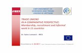 TRADE UNIONS IN A COMPARATIVE PERSPECTIVE: Membership ... · “The history of trade unions in the world is the history of struggles for greater social justice and against dicatorship,