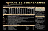 PAC-12 POWstatic.pac-12.com.s3.amazonaws.com/sports/... · - For just the second time in the past decade, the Pac-12 will begin a season with two top 10 teams in the AP preseason