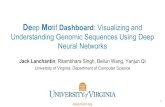 Deep Motif Dashboard: Visualizing and Understanding ... · DeMo Dashboard - Lanchantin, Singh, Wang, & Qi University of Virginia. Thank You! 40 UVA Machine Learning and Biomedicine