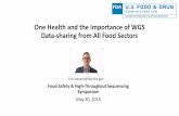 One Health and the Importance of WGS Data-sharing from All ... · Key Conclusions from VA surveys •Sampled Areas: –Virginia Tech Agricultural Research and Extension Center (AREC):