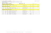 UNADILLA MX Page 1 of 29 DISTRICT 3/LORETTA LYNN'S AQ 05/11/2014 Race Results Race: 1 · 2016. 3. 14. · 05/11/2014 DISTRICT 3/LORETTA LYNN'S AQ UNADILLA MX Page 3 of 29 Race Results