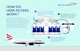 HOW DO HEPA FILTERS - British Airways · filters as standard. Tests by Public Health England show that they filter out germs and viruses, including COVID-19 with over 99.9% efficiency.