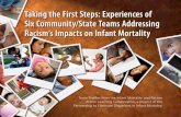 Taking the First Steps: Experiences of Six Community/State …publichealth.lacounty.gov/mch/LACALC/ALC files... · 2011. 9. 19. · The Infant Mortality and Racism Action Learning