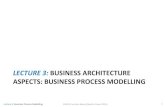 Business Process Modelling - DCU School of …mcrane/CA4101/CA4101...Lecture 3: Business Process Modelling CA4101 Lecture Notes (Martin Crane 2019) 25 –BPMN allows modelling tools