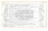 i/79D · Index1974-001.jpg 1 ( 9-74 Allstate Insurance Co. copies of Polaroid prints 31-74 Adams , George J., plumber's permit 58-74 Aalto, Mrs. Barbara of Bridgewater ( 119-74 Allstate
