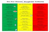 Go For Green Program Criteria - Quartermaster Corps · > 300 calories > 12 g fat Beverage: Water Calorie-free flavored water Beverage: 100% fruit or vegetable juices Diet Soda Sports