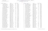 Scanned Document - Weebly · Race Date November 23, 2013 Overal Name Vidalia Collins Baxley Baxley GA GA GA GA GA Aqe 16 10 18 18 13 11 28 14 39 46 11 12 11 13 10 11 10 30 13 14 13