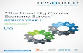 “The Great Big Circular Economy Survey” · 2015. 9. 15. · The Great big Circular economy survey RSULTS R 1 Delivered in partnership cJ & % cc Resource Event is the first and