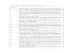 APPENDIX C: References cited in Appendices A and B.cf090yt6229/... · APPENDIX C: References cited in Appendices A and B. Reference ID Number Citation 4 Bindeman, I.N., Fournelle,
