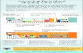 Fascinating Facts Shipping Containers Infographic ...€¦ · Title: Fascinating_Facts_Shipping_Containers_Infographic_FalconStructures Created Date: 11/21/2017 1:40:16 PM
