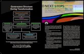 Governance Structure NEXT STEPS€¦ · NEXT STEPS IN POSTSECONDARY EDUCATION AND THE TRANSFORMATION OF AURORA COLLEGE INTO A POLYTECHNIC UNIVERSITY The Government of the Northwest