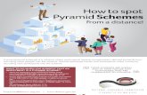 How to spot Pyramid Schemes - thencc.gov.za Scheme... · A pure pyramid scheme is a business model that recruits members via a promise of payments or services for enrolling others
