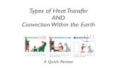heat transfer review - WordPress.com · The transfer of heat energy through ﬂuids-liquids and gases. Takes place by the movement of currents within a ﬂuid. Heated particles ﬂow