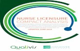 NURSE LICENSURE COMPACT ANALYSIS · the Nurse Practice Act in the state they practice in and 2) the state where violations occur carry out enforcement of the laws 5. The second entails