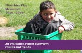 Flintshire Play Memories - Booklet...to undertake the Flintshire Play Memories campaign. 2 3 ‘The right to play is the child’s first claim on the community. Play is nature’s
