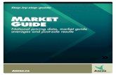 MARKET GUIDE - images.adesa.comimages.adesa.com/...step-by-step-guide-to...guide.pdf · ACCESS MARKET GUIDE 1. ACCESS TO MARKET GUIDE • Access from the SERVICES Menu • Or the
