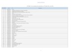 DG TRADE - List of meetings with stakeholders on TTIP ... · DG TRADE - List of meetings with stakeholders on TTIP (April 2013 - Dec 2015) Date Interlocutor 1 10/04/2013 VDA 2 10/04/2013