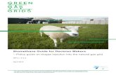 Biomethane Guide for Decision Makers€¦ · Biomethane – the green natural gas substitute ... electricity and heat applications, moreover, material use for ... 1 11 th EurObserv’ER