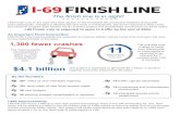 Construction Overview - I-69 Finish Line · 2020. 5. 27. · CONSTRUCTION. CONTRACT 1. Letting: December 2018. Construction: 2019, 2020 Local roads in Martinsville. Construction Overview.