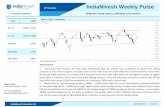 TECHNICAL RESEARCH 10580 still a strong Chart 1 : NIFTY Close … W… · Source: IndiaNivesh Research Market Outlook ... Chart 6 : BALKRISIND - Daily(Prev. Close : 855 )Chart 7 CONCOR