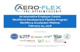 An Innovative Employer Centric Development Pipeline ... · Build the pipeline Access/leverage existing programs Access funding from multiple sources. ... Worker Adult Workforce Re