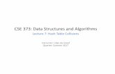 CSE 373: Data Structures and Algorithms · Hash Tables: Review •A data-structure for the dictionary ADT •Average case O(1) find, insert, and delete (when under some often-reasonable