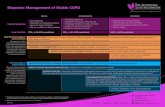 Stepwise Management of Stable CoPddoctorwidget.com/alf/ignition/media/Stepwise Management... · 2016. 12. 31. · Stepwise Management of Stable CoPd # Indacaterol should not be used