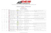 Event - 2 (MCP001) SPR CCS Results.pdft Racebikes, Metric Devil Moto, Washington Cycle Works, Woodcraft, Chicken Hawk Racing 13 12 S1000RR 999 Manassas, VA108 Tommy Wilson BonnaVedda
