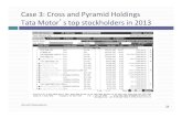 Case 3: Cross and Pyramid Holdings Tata Motor s top ...people.stern.nyu.edu/adamodar/podcasts/cfUGspr16/Session4.pdf · Tata Motor’s top stockholders in 2013 Aswath Damodaran. 29