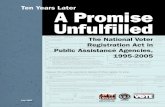 Ten Years Later A Promise UnfulfilledA Promise Unfulfilled Overview I n researching state compliance with the NVRA and doing work in the field, Demos, Project Vote and ACORN found