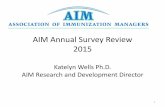 AIM Annual Survey Review 2015 · 2019. 5. 23. · Support Function- 2015 (located in the immunization program, w/ designated funding, includes contract staff, does not include LHD