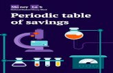 National Student Money Week Periodic table of savings · 2020. 7. 6. · Check the deals, and whether it will save you money: tastecard.co.uk. One free meal per week could save you