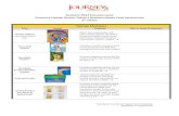 Journeys  · Web viewJourneys 2014 Common Core. Chandler Unified School District Research Based Core Instruction ... Provides leveled Guided Reading instruction and practice for