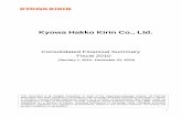 Kyowa Hakko Kirin Co., Ltd....2011/02/10  · Kyowa Hakko Kirin Co., Ltd. Consolidated Financial Summary Fiscal 2010 (January 1, 2010– December 31, 2010) This document is an English