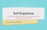 Self-Regulation - Weeblymrschmitz.weebly.com/uploads/1/3/7/9/13790137/graphic... · 2019. 9. 1. · Self-Regulation vs. Self-Control Self-regulation is more complicated than self-control