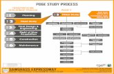 PD&E STUDY PROCESS · PROJECT DEVELOPMENT & ENVIRONMENT (PD&E) STUDY PHASE Planning PHASE PD&E Study TRANSPORTATION DEVELOPMENT PROCESS 1 2 Final Design & PHASE 3 Engineering Right