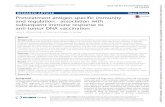 Pretreatment antigen-specific immunity and regulation - … · specific for CD4-PE-Cy 5.5 (clone SK3), CD33- PE (clone HIM3–4) (eBioscience, San Diego, CA), CD8-BV 605 (clone RPA-T8),